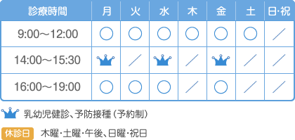 診療時間