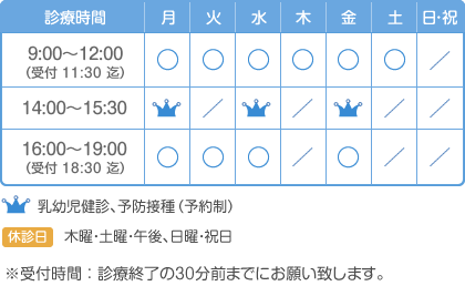 診療時間